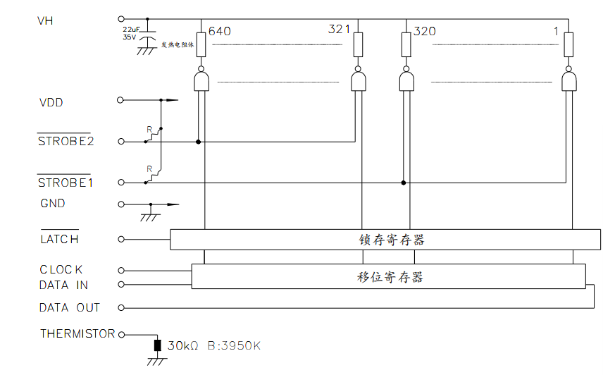 熱敏打印機(jī)的實(shí)現(xiàn)